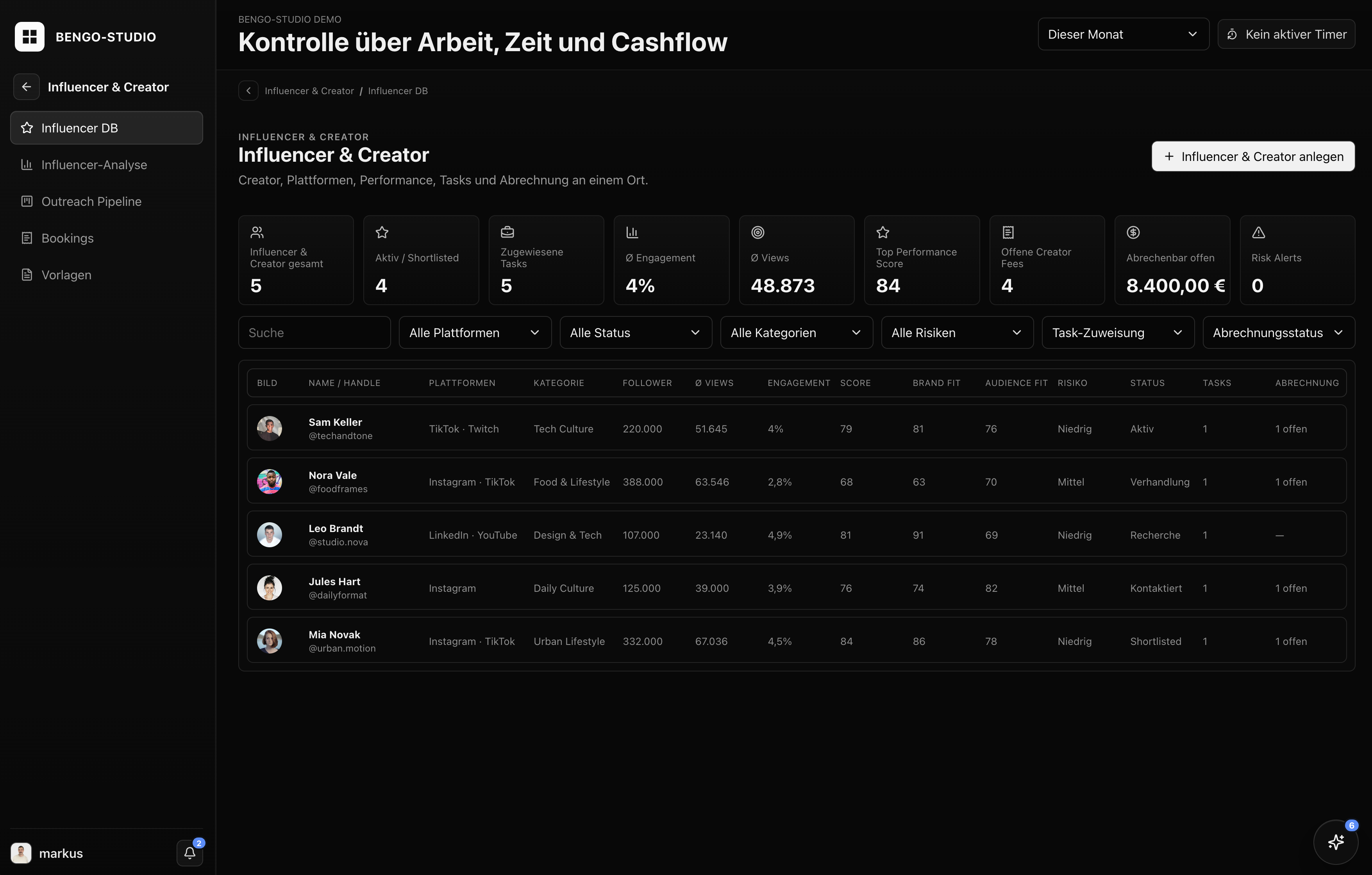Ansicht einer individuellen Software mit Sidebar, Kennzahlen und Creator-Übersicht